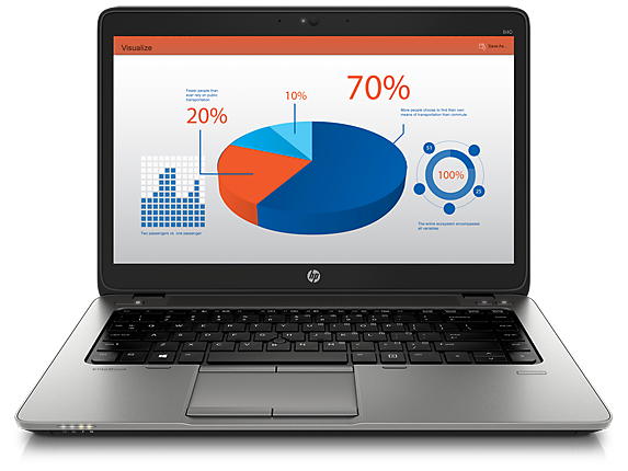 Elitebook 420 med lyssterk skjerm